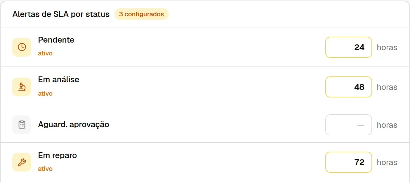 Configuração de alertas de prazo por status da ordem de serviço